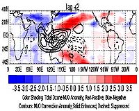 Tropical total ozone anomalies (color shading) associated with equatorial Madden-Julian Oscillation. Image credit: NASA