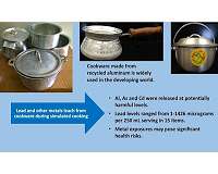 Cookware made with scrap metal contaminates food