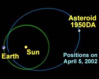 Reaching For The Asteroids