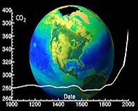 Before Fossil Fuels, Earth's Minerals Kept CO2 In Check