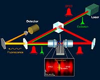 Microscopy Turning Nanoscopy