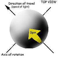 Spintronic Materials Show Their First Move