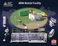 Have Profiling Microwave Radiometer, Will Travel