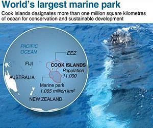 Cook Islands declares world's largest marine park
