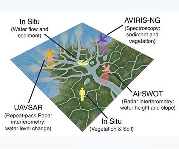 Delta-X helps with disaster response in wake of Hurricane Ida