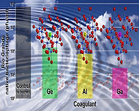 Purer Water Made Possible By Sandia Advance