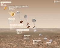 Robot explorers headed for Mars quest: ESA