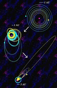 Born-again Planets