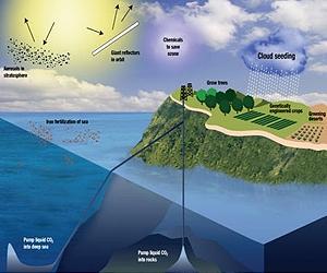 Can Geoengineering Satisfy Everyone