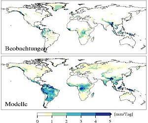 Big Uncertainties in the Global Water Budget