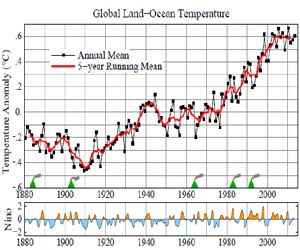 2013 another unusually warm year across globe, US says