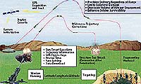 BAE Systems Awarded $16.6 Million Precision Tracking Contract
