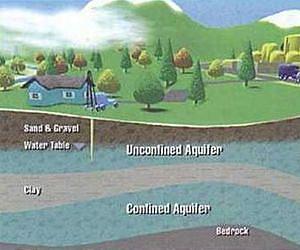 Study Details Links Between Climate, Groundwater Availability