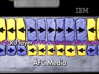 IBM's 'Pixie Dust' Breakthrough to Quadruple Disk Drive Density