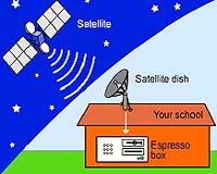 British Schools Are Using Satellites