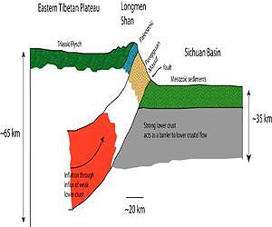 Longmanshen fault zone still hazardous