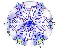 Uncovering the answer to an age-old question: How do snowflakes form?
