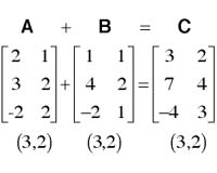 Mathematics Used To Study Abstract Spaces