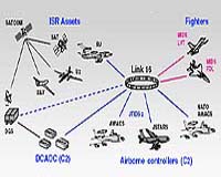 Future Concepts For Network-Centric Command And Control Operations