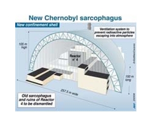 Leaders pledge aid to complete Chernobyl shelter