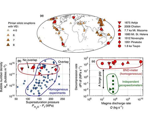 Research finds tiny bubbles tell tales of big volcanic eruptions