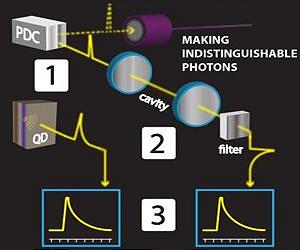 Quantum computers will be able to simulate particle collisions