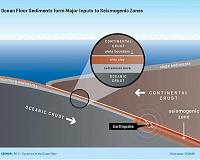 The search for the earthquake nucleus