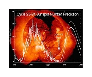 solar-cycle-1995-2015-lg
