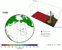 How the spectacular Hawaiian-Emperor seamount chain became so bendy
