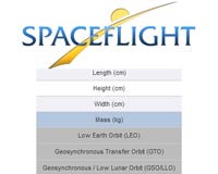 Spaceflight to launch multiple spacecraft from ISS via Cygnus