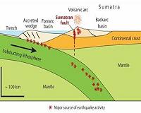 Powerful quake in western in Indonesia sparks panic