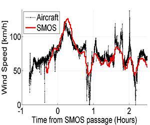 Super storm tracked by ESA water mission