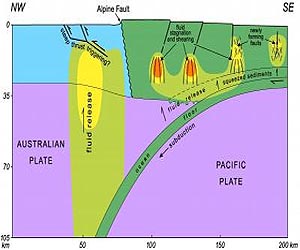 Scripps scientists discover 'lubricant' for Earth's tectonic plates
