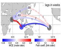 teleconnection-between-enso-indian-ocean-bg