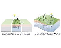 Mines hydrology research provides 'missing link' in water modeling