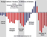 US deficit forecasts rise by nearly 90 billion dollars
