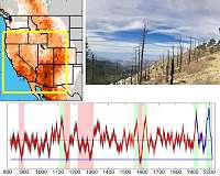 Megadrought emerging in western US, says study