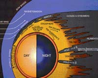 Preparing For The Venus Express