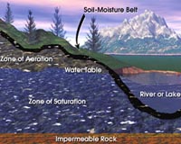 Satellites Unlock Secrets To Vanishing Water In Northern India