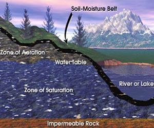 First-Ever Global Map Of Surface Permeability Informs Water Supply