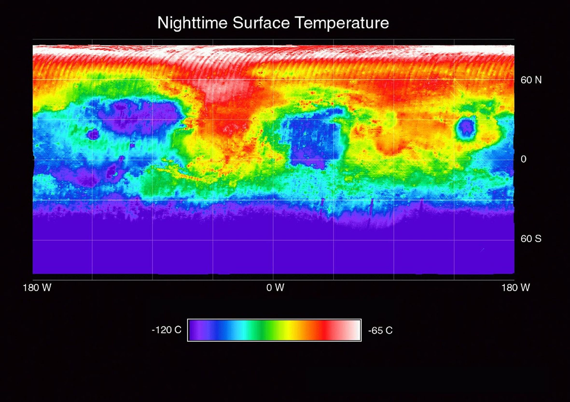 At the equator on a Martian summer afternoon, temperatures can reach a tolerable 20°C — but the moment the sun sets, the near-absent atmosphere bleeds the heat away and the surface drops to −84°C by morning, a daily swing no unprotected human body could survive.